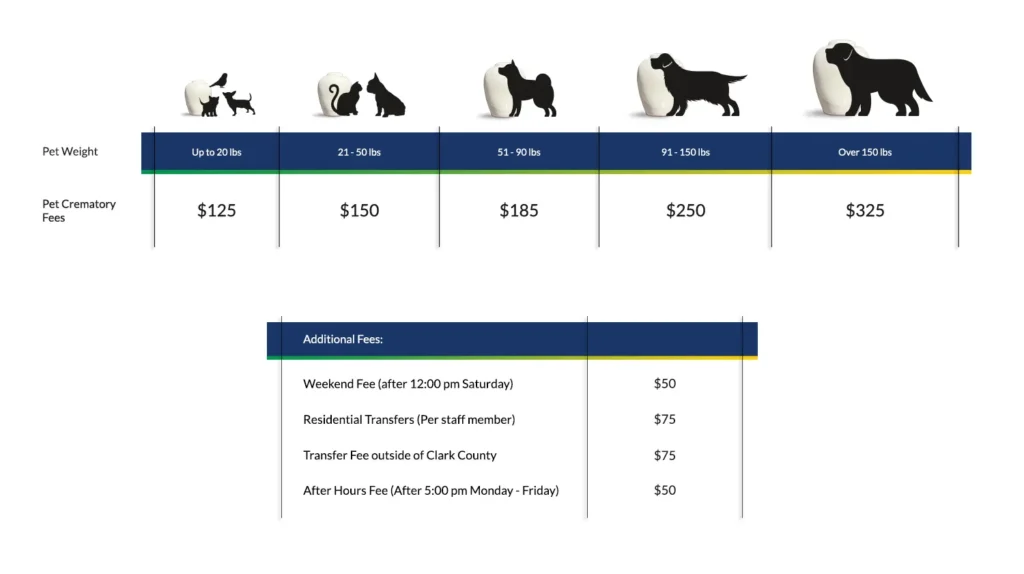 How Much is Dog Cremation