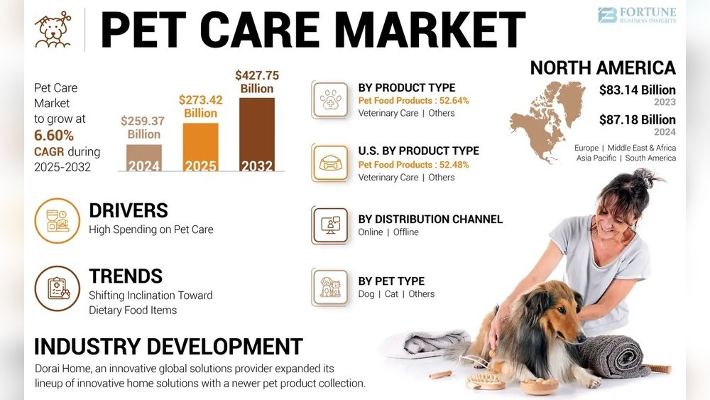 Definition of Small Animal Care