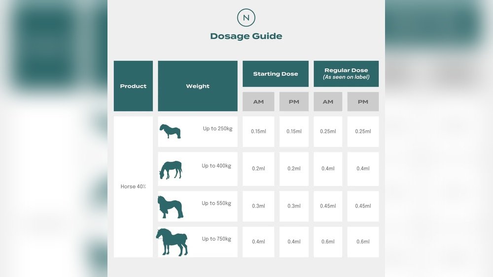 Dosage Calculator for Horses
