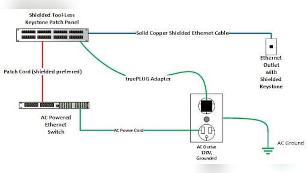 How to Ground Shielded Cat 6 Cable