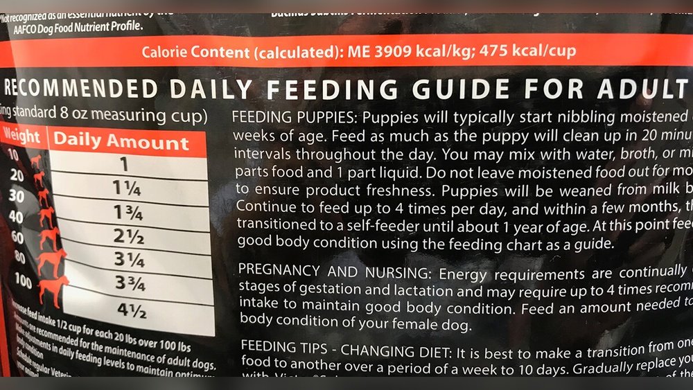 What is a Kcal in Dog Food